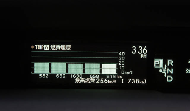 <strong>エコカー揃い踏み、3モデルの選び方を考える</strong>　TOYOTA PRIUS G Touring｜トヨタ・プリウス G ツーリング 