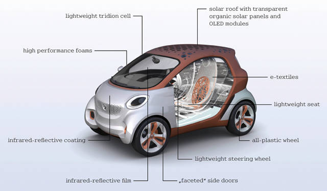 <strong>smart forvision｜スマート フォーヴィジョン</strong>