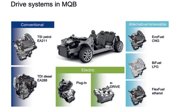 <strong>MQBのパワープラントシステム</strong>