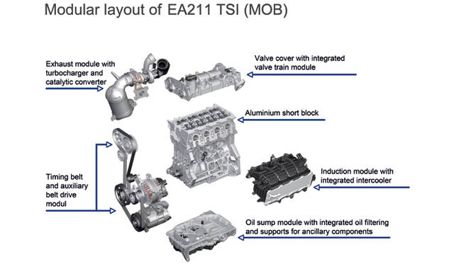 <strong>EA211 TSI エンジンのモジュール概念図</strong>