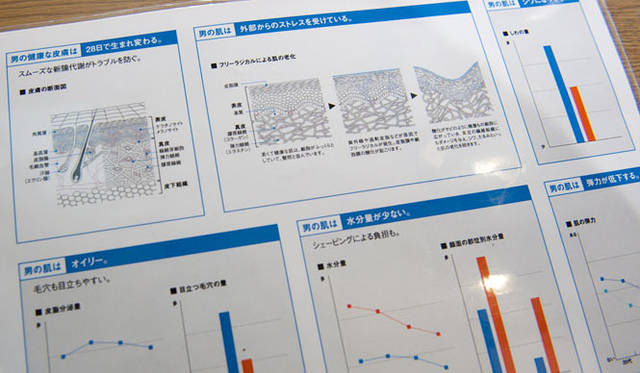 <strong>ARAMIS LAB SERIES│アラミス ラボ シリーズ</strong>　男性の肌の特徴を知ろう。