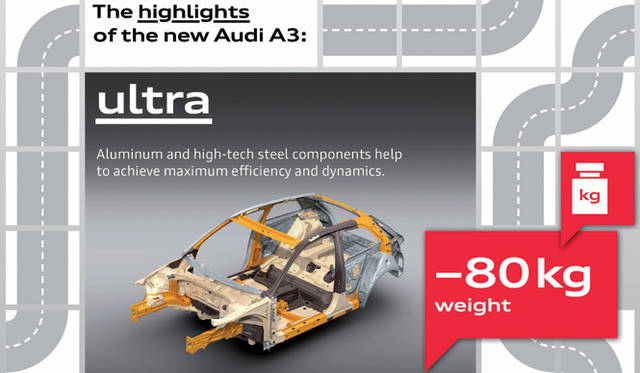 <strong>Audi A3｜アウディ A3</strong>