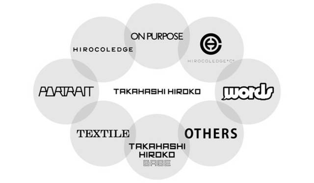 　TAKAHASHI HIROKO’S 8PROJECTS