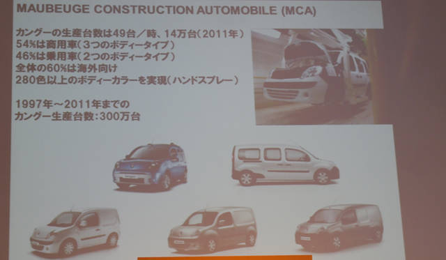 <strong>RENAULT KANGOO IMAGE｜ルノー カングー イマージュ</strong>