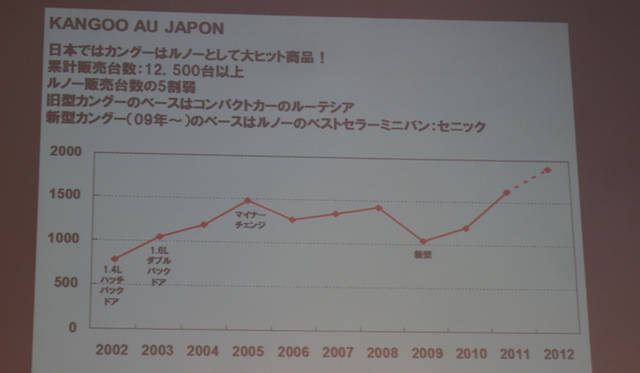 <strong>RENAULT KANGOO IMAGE｜ルノー カングー イマージュ</strong>