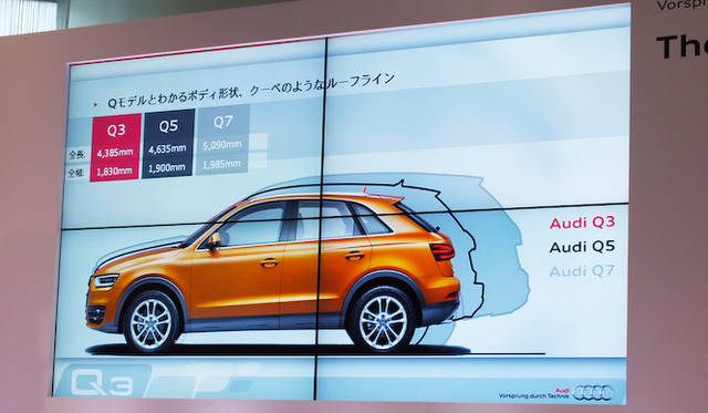 <strong>Audi Q3｜アウディQ3</strong>　アウディの全Qシリーズをサイズで比較