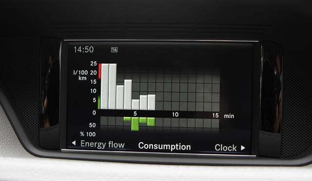 <strong>Mercedes-Benz E300 BlueTEC Hybrid｜メルセデス・ベンツ E300 ブルーテック ハイブリッド</strong>