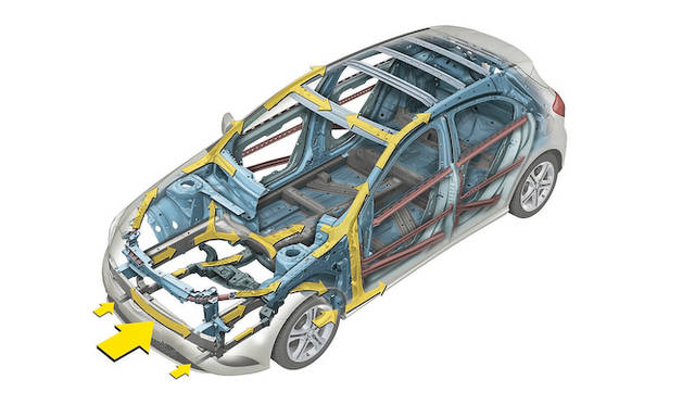 <strong>Mercedes-Benz A-Class｜メルセデス・ベンツAクラス</strong>　前面衝突への安全構造（structural support system）