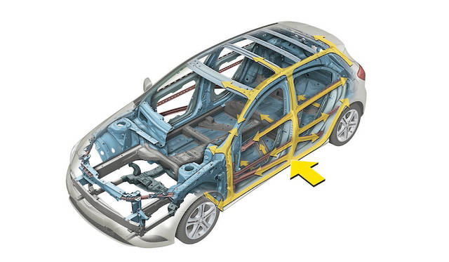 <strong>Mercedes-Benz A-Class｜メルセデス・ベンツAクラス</strong>　側面衝突への安全構造（structural support system）
