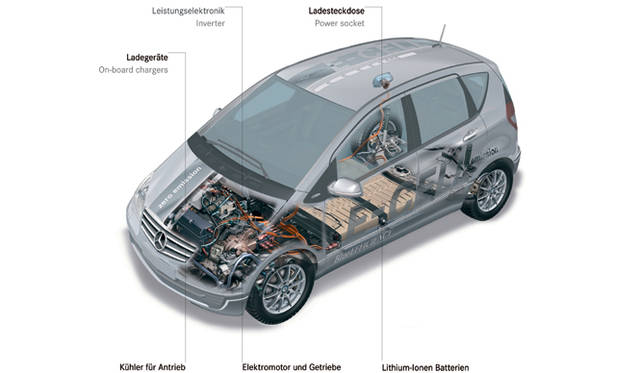 <strong>Mercedes-Benz A-class｜メルセデス・ベンツ Aクラス</strong><br />先代Aクラスをベースに欧州で限定発売された電気自動車「E-CELL」。床下に蓄電池を配するなど、先代までの「サンドイッチコンセプト」をうまく利用していた