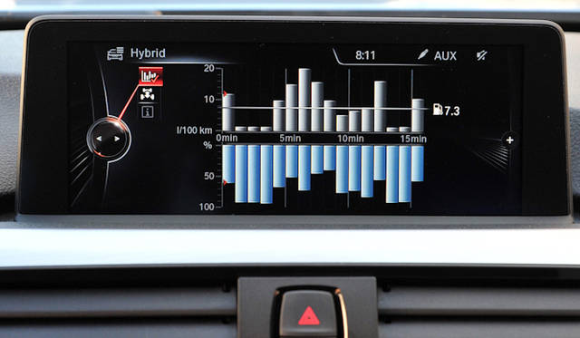 <strong>BMW Active Hybrid 3｜ビー・エム・ダブリューアクティブハイブリッド 3</strong>　燃費メーター
