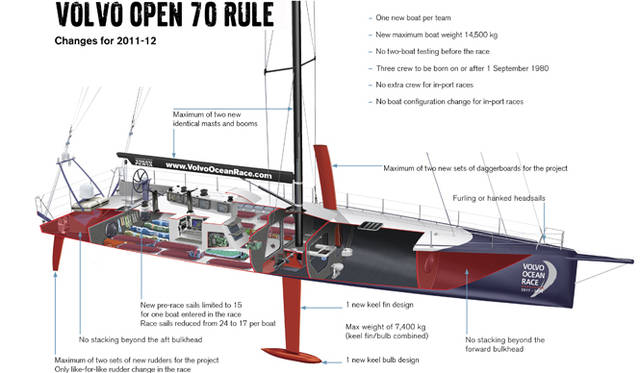 <strong>Volvo Ocean Race Edition｜ボルボ・オーシャンレース・エディション</strong><br />