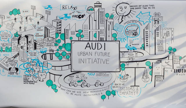 <strong>Audi Urban Future Award｜アウディ アーバン フューチャー アワード</strong><br />
