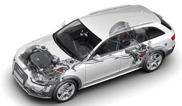 <strong>Audi A4 alroad quattro｜アウディ A4 オールロードクワトロ</strong>