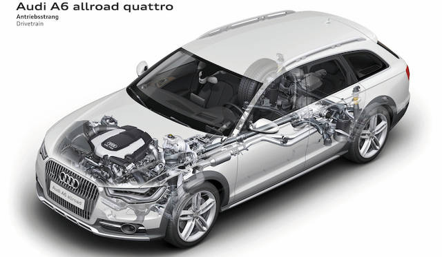 <strong>Audi A6 allroad quattro｜アウディ A6 オールロードクワトロ</strong>