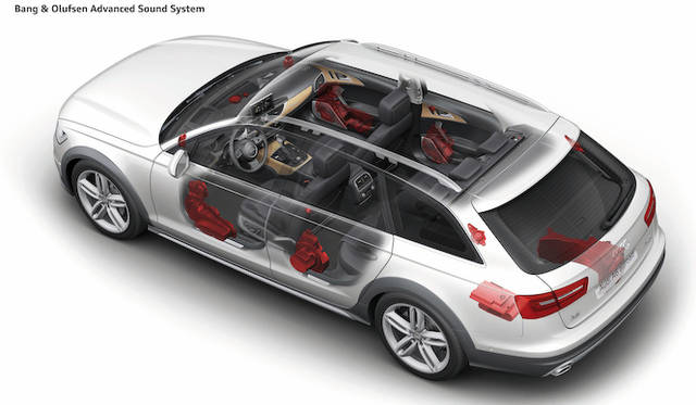 <strong>Audi A6 allroad quattro｜アウディ A6 オールロードクワトロ</strong>