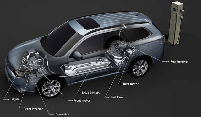 <strong>MITSUBISHI Outlander PHEV｜三菱 アウトランダーPHEV</strong>