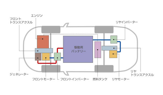 <strong>MITSUBISHI Outlander PHEV｜三菱 アウトランダーPHEV</strong>