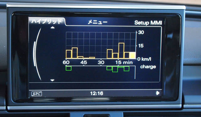 <strong>Audi A6 hybrid｜アウディ A6 ハイブリッド</strong>　燃費計