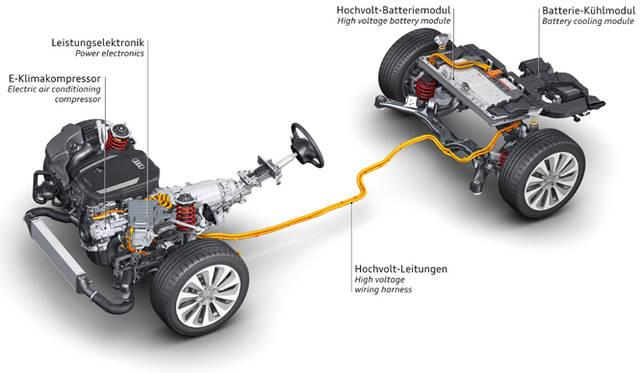 <strong>Audi A6 hybrid｜アウディ A6 ハイブリッド</strong>　バッテリーは後部に置かれる
