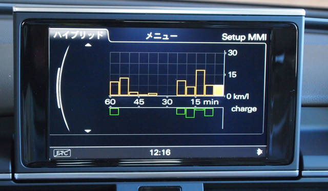 <strong>Audi A6 hybrid｜アウディ A6 ハイブリッド</strong><br />燃費をグラフ表示できる　