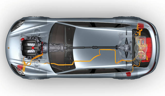 <strong>Porsche Panamera Sport Tourismo｜ポルシェ パナメーラ スポーツツーリスモ</strong>