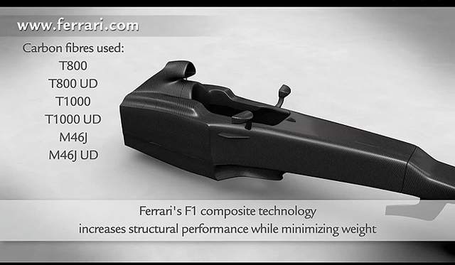 <strong>Ferrari Carbon Composite Chassis｜フェラーリ カーボンコンポジットシャシー</strong>