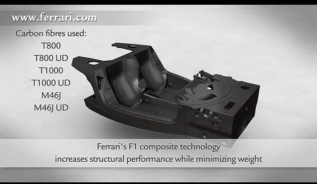 <strong>Ferrari Carbon Composite Chassis｜フェラーリ カーボンコンポジットシャシー</strong>