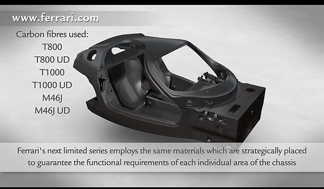 <strong>Ferrari Carbon Composite Chassis｜フェラーリ カーボンコンポジットシャシー</strong>