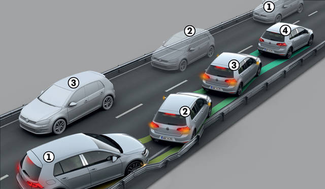 <strong>Volkswagen Golf｜フォルクスワーゲン ゴルフ</strong>　<br />ガードレールなどへの衝突後 ブレーキを作動させ、2度目、3度目の衝突をさける「マルチコリジョン ブレーキ システム」