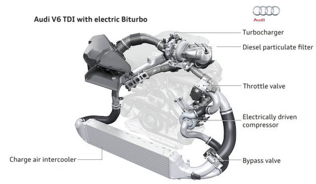 <strong>Audi Electric Biturbo｜アウディ エレクトリック バイターボ</strong>