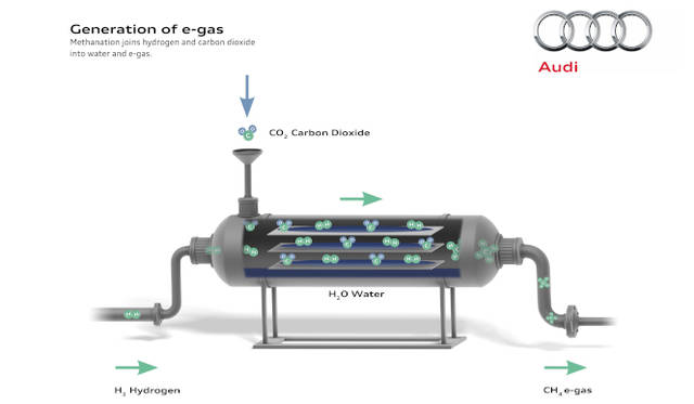 前の写真の水素に二酸化炭素をくわえることでメタンガスを生成するという概念図