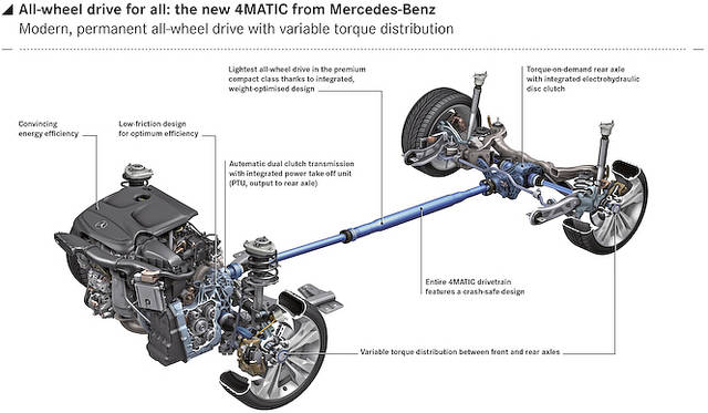 FF車用4MATICの解説図
