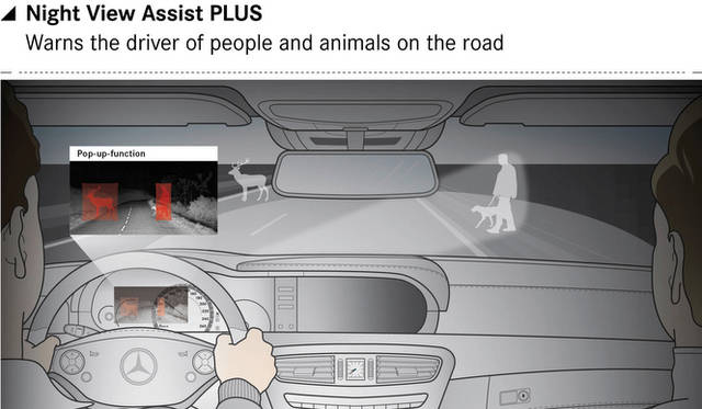 <strong>Mercedes-Benz TecDay Intelligent Drive｜メルセデス・ベンツ テックデイ インテリジェント ドライブ</strong><br />ナイトビューアシストプラス