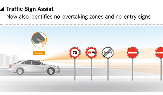 <strong>Mercedes-Benz TecDay Intelligent Drive｜メルセデス・ベンツ テックデイ インテリジェント ドライブ</strong><br />進入禁止や追い越し禁止まで判断する、道路標識検知機能 