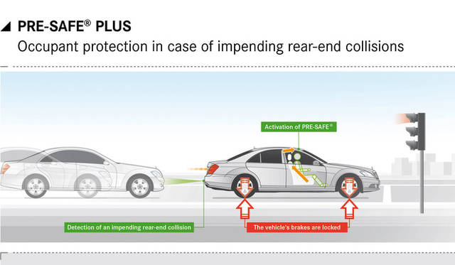 <strong>Mercedes-Benz TecDay Intelligent Drive｜メルセデス・ベンツ テックデイ インテリジェント ドライブ</strong><br />後方からの追突からも乗員を守る「プレセーフ プラス」