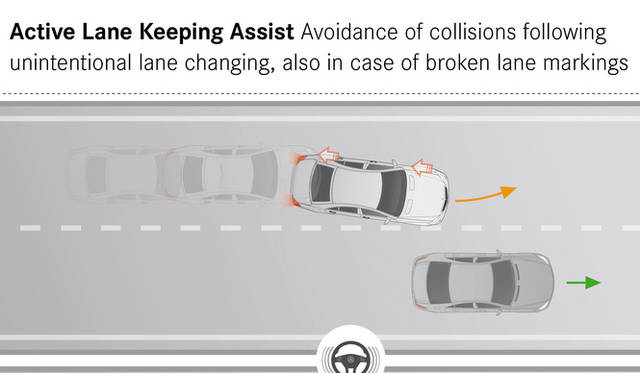 <strong>Mercedes-Benz TecDay Intelligent Drive｜メルセデス・ベンツ テックデイ インテリジェント ドライブ</strong><br />アクティブ レーン キーピング アシスト　意図せずクルマが車線をまたがないようにする