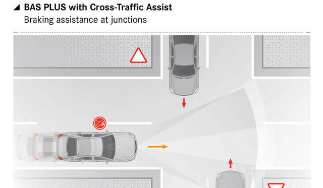 <strong>Mercedes-Benz TecDay Intelligent Drive｜メルセデス・ベンツ テックデイ インテリジェント ドライブ</strong><br />交差点での事故を回避する　クロストラフィックアシスト