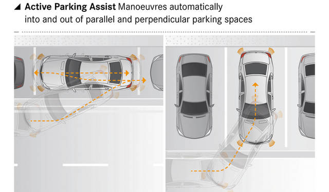 <strong>Mercedes-Benz TecDay Intelligent Drive｜メルセデス・ベンツ テックデイ インテリジェント ドライブ</strong><br />アクティブ パーキング アシスト　駐車のための操作を自動的におこなってくれる