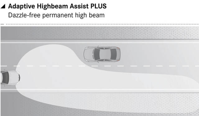 <strong>Mercedes-Benz TecDay Intelligent Drive｜メルセデス・ベンツ テックデイ インテリジェント ドライブ</strong><br />対向車ドライバーをハイビームによって防眩しないようにする　アダプティブ ハイビーム アシスト プラス