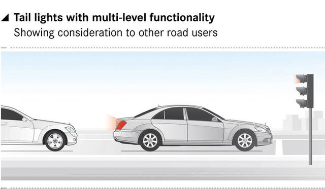 <strong>Mercedes-Benz TecDay Intelligent Drive｜メルセデス・ベンツ テックデイ インテリジェント ドライブ</strong><br />状況によって照度をかえるテールランプ たとえば、赤信号で停車した際は弱く光って後続車のドライバーを防眩しないようにする　