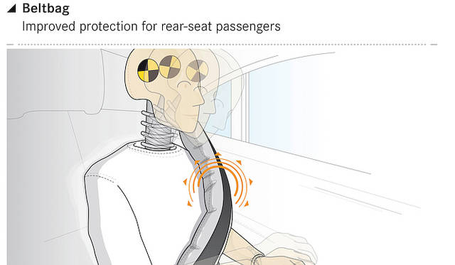 <strong>Mercedes-Benz TecDay Intelligent Drive｜メルセデス・ベンツ テックデイ インテリジェント ドライブ</strong><br />シートベルト版エアバッグともいうべき「ベルトバッグ」
