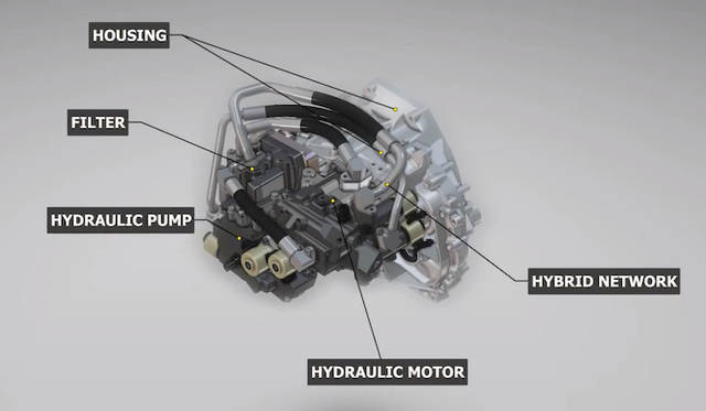 <strong>PSA Peugeot Citroen Hybrid Air｜PSA プジョー・シトロエン ハイブリッド エア</strong><br />圧力モーター、圧縮ポンプ、トランスミッションなどハイブリッドシステムの中核部分
