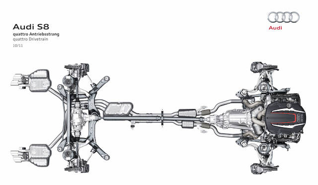 Audi S8のクワトロ ドライブトレイン