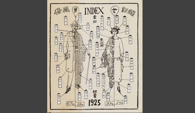 <strong>ART│『路上と観察をめぐる表現史－考現学以後』展</strong>　今和次郎《索引》（東京銀座街風俗記録より）1925
