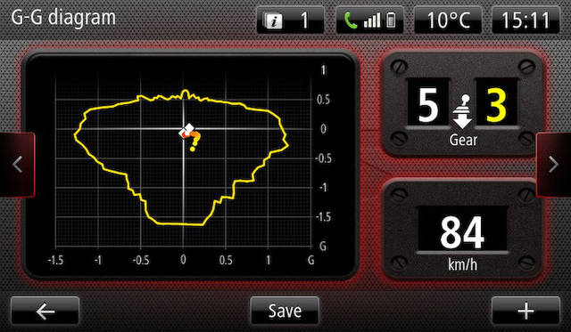 Gセンサーによる前後左右の荷重変化データ