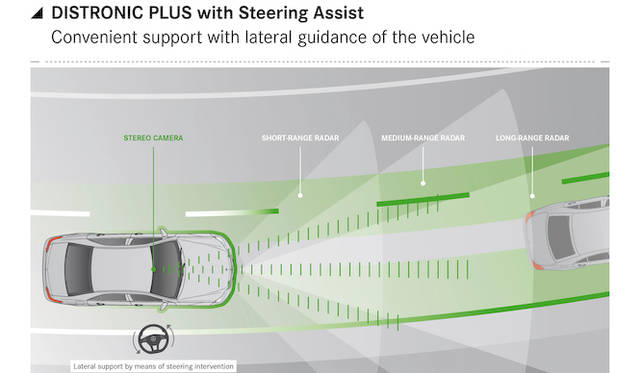 曲がっている途中でも、車線逸脱防止や前車との距離を調節する、ディストロニックプラス
