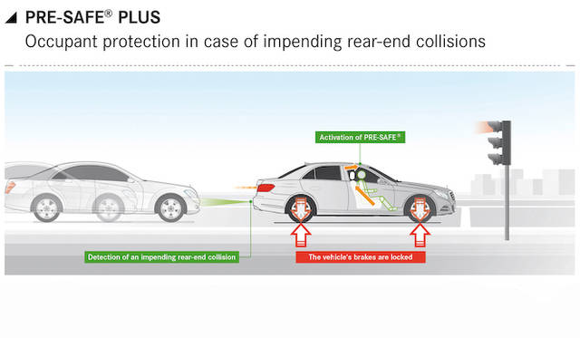プレセーフ プラスでは、追突されたときの乗員保護にも備える