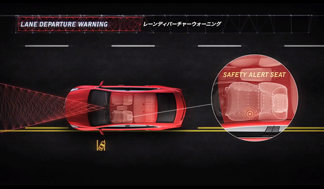 路面に書かれた走行車線を検知し、方向指示器を出さずに走行車線から外れると警告する「レーン ディパーチャー ウォーニング」。警告時はインジケーターが点灯し、ビープ音またはシート座面左右のいずれかが振動しドライバーに知らせる