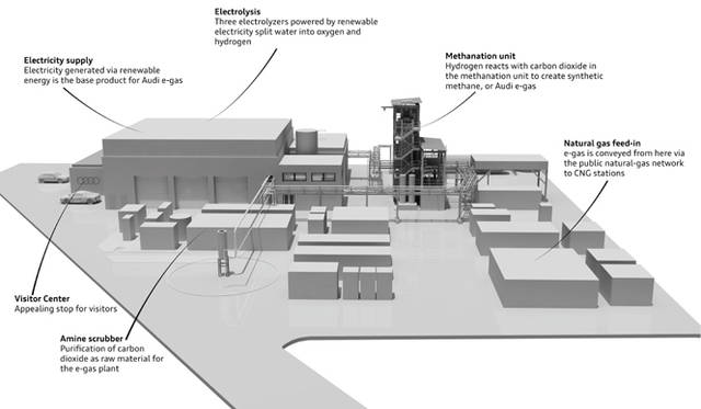 ヴェルルテのAudi e-gasのパイロット工場